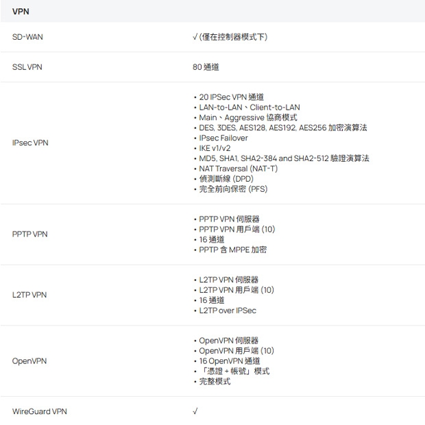 TP-LINK ER7212PC V2 Omada 三合一 Gigabit VPN 路由器.5.jpg