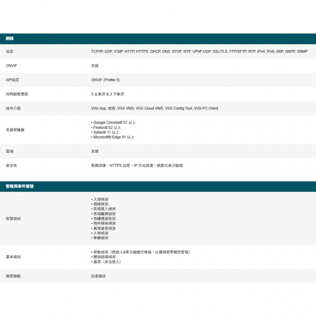 TP-LINK VIGI C320IV1.20_C320I V1.20_ VIGI 2MP 戶外紅外線槍型監視器 商用網路監控攝影機.4.jpg