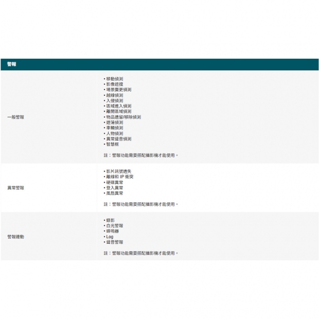TP-LINK VIGI NVR2016HV2_NVR2016H V2_ VIGI16路 網路監控主機 監視器主機_NVR_.4.jpg