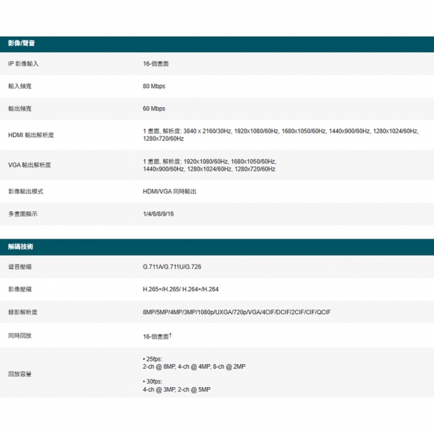 TP-LINK VIGI NVR1016HV1.20_NVR1016H V1.20_ VIGI 16 路網路監控主機.1.jpg