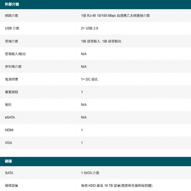TP-LINK VIGI NVR1016HV1.20_NVR1016H V1.20_ VIGI 16 路網路監控主機.3.jpg