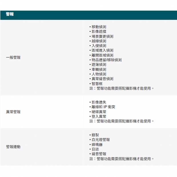 TP-LINK VIGI NVR1016HV1.20_NVR1016H V1.20_ VIGI 16 路網路監控主機.4.jpg