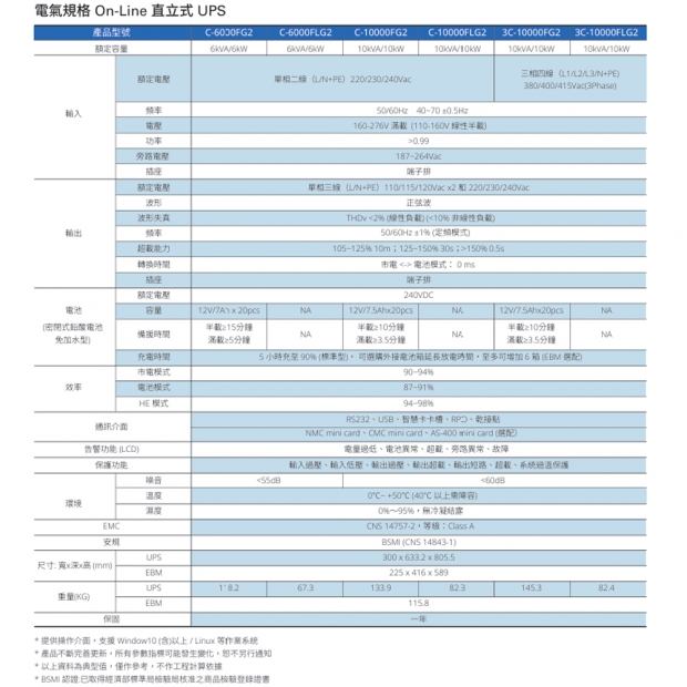 Eaton伊頓飛瑞 3C-10000FG2_3C10000FG2_ 在線式 10kVA 220V UPS 不斷電系統2_3.jpg