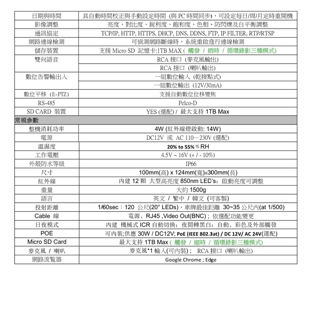 IPC-5K37S335Z 5MP 10X Zoom 全景 車牌網路紅外線攝影機.2.jpg