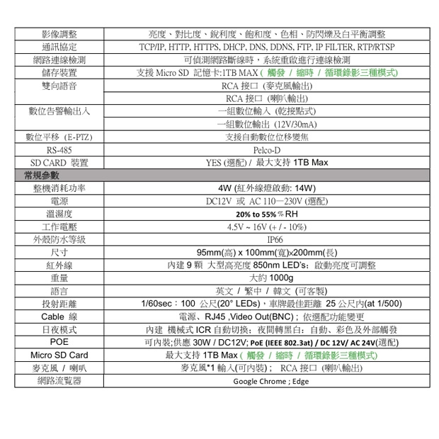 IPC-10Y22W335Z 5MP 10X Zoom 全景 車牌網路紅外線攝影機.2.jpg