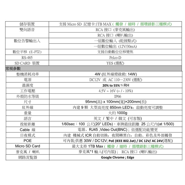 IPC-5K37S335 5MP 10X 手動對焦全景 車牌網路紅外線攝影機.3.jpg