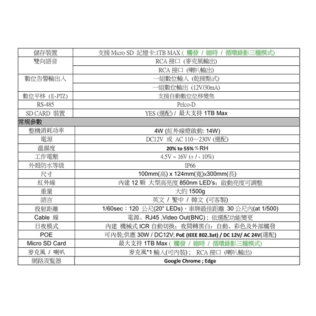 IPC-10Y22W291 1080P 雙車道紅外線5-50mm網路彩色車牌攝影機.3.jpg