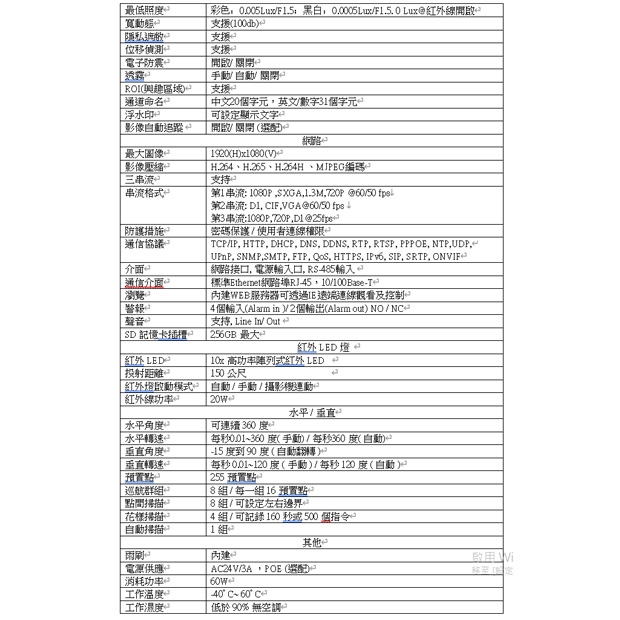 NP6202HAIB-30XFN 200萬網路型30倍紅外線快速球.2.jpg