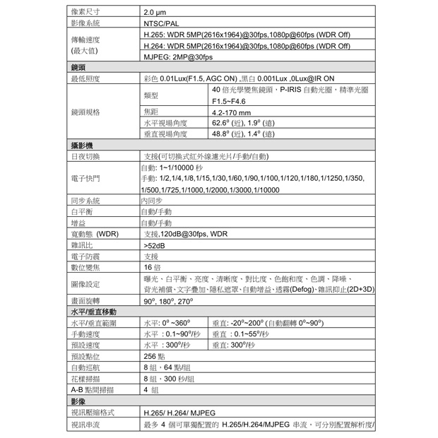 NP6405DI 5MP 40X 網路紅外快速球攝影機.2.jpg