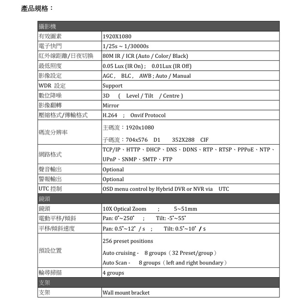 IP-9189 2百萬10倍PTZ網路攝影機.2.jpg