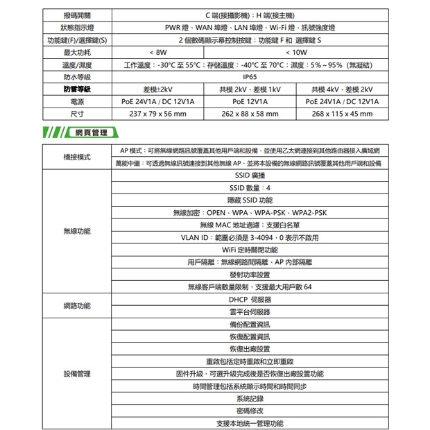 CPE-5905 5公里無線網橋傳輸器.2.jpg