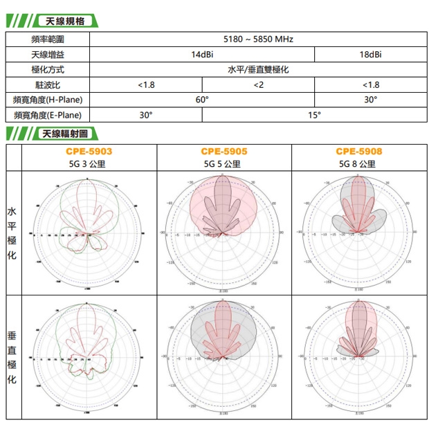 CPE-5908 8公里無線網橋傳輸器.3.jpg