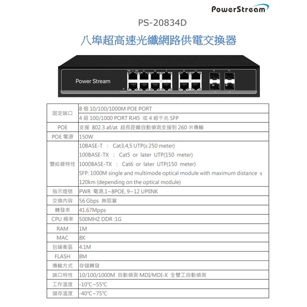 PS-20834D 八埠超高速光纖網路供電交換器.1.jpg