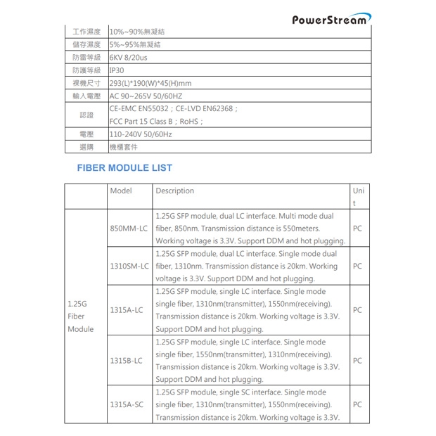 PS-20834D 八埠超高速光纖網路供電交換器.2.jpg