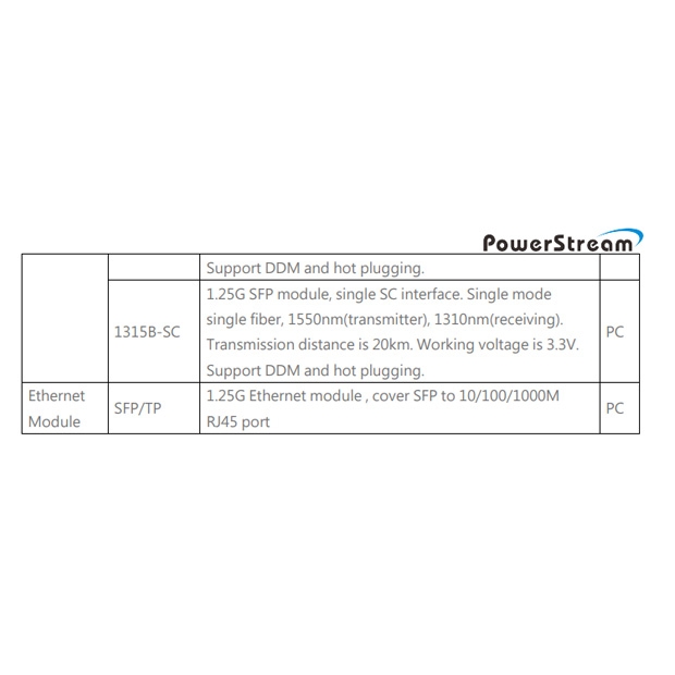 PS-20834D 八埠超高速光纖網路供電交換器.3.jpg