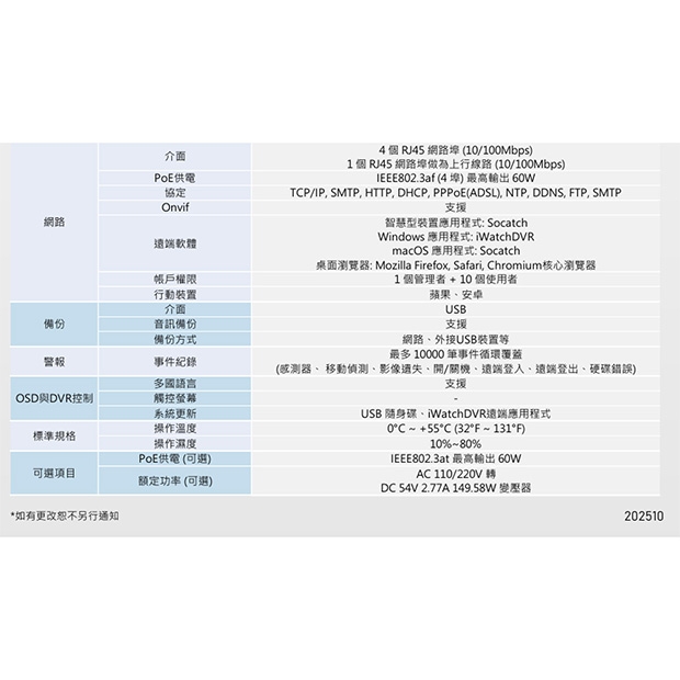 ICATCH 可取 IVR-0463UM-J06C2U 4CH 4K 4路網路監控錄影主機.3.jpg