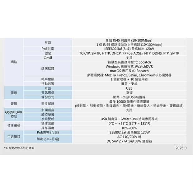 ICATCH 可取 IVR-0863UM-J06C2U 8CH 4K 8路網路監控錄影主機.3.jpg