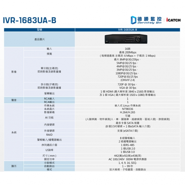 ICATCH 可取 IVR-1683UA-B04 16CH 4K 16路網路監控錄影主機.2.jpg