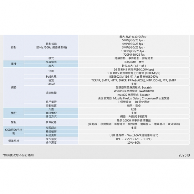 ICATCH 可取 IVR-1683UA-B04 16CH 4K 16路網路監控錄影主機.3.jpg
