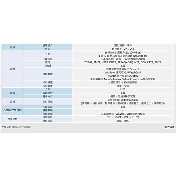 ICATCH 可取 IVR-1683UP-B04 16CH 4K 16路網路監控錄影主機.3.jpg