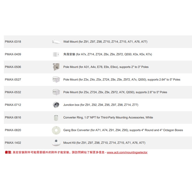 ACTi Z912 5百萬畫素 紅外線 50公尺 寬動態 130dB 球型攝影機.4.jpg