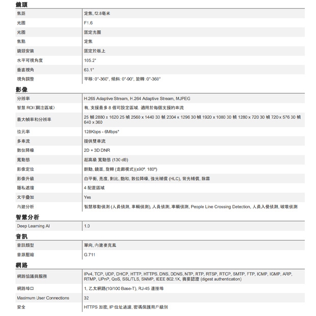 ACTi Z319 5百萬畫素 f2.8毫米 紅外線 50公尺 定焦子彈型攝影機.2.jpg
