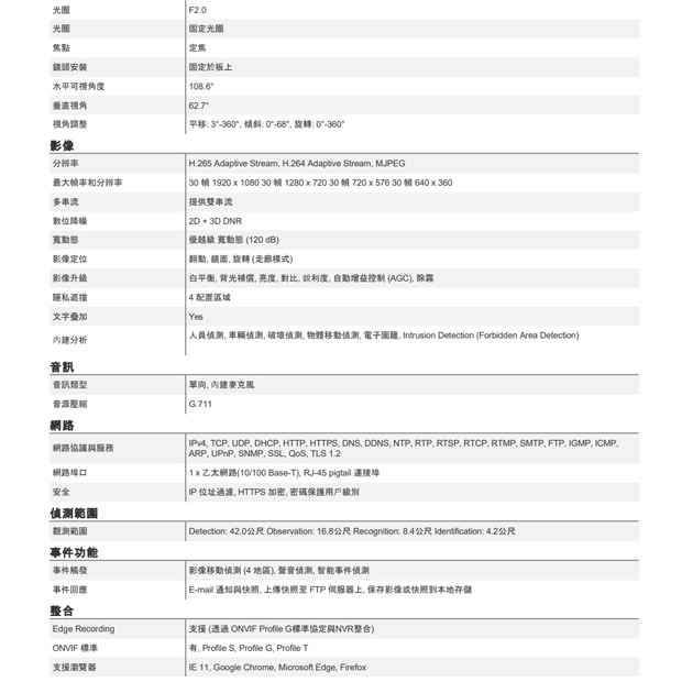 ACTi Z910 2百萬畫素 f2.8毫米 球型攝影機.2.jpg