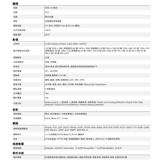 ACTi A29 2 百萬畫素 f2.8毫米 定焦槍型攝影機.2.jpg