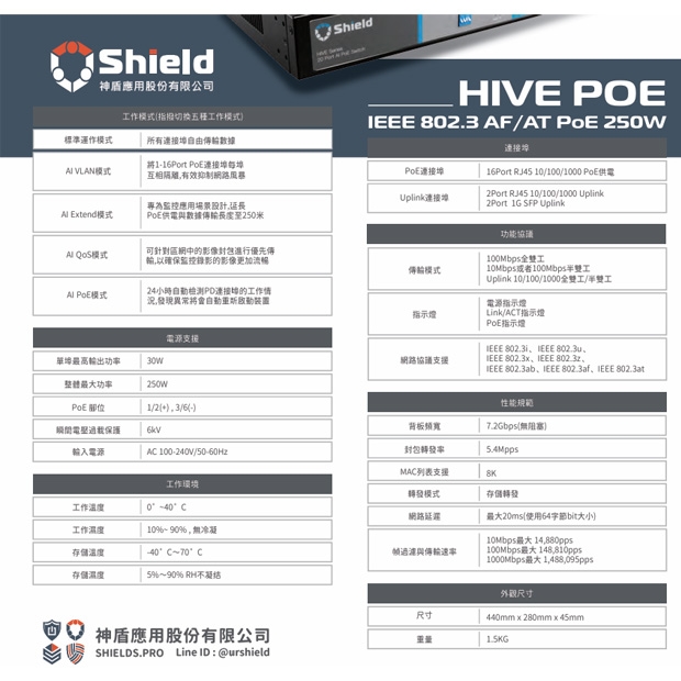 神盾 SHHV16M22X250NP Mega PoE 集線器.1.jpg