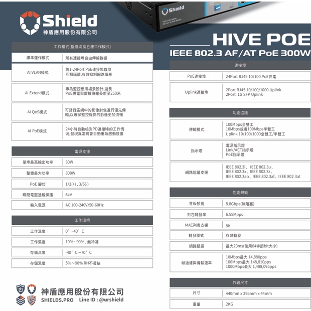 神盾 SHHV24M22X300NP Mega PoE 集線器.1.jpg