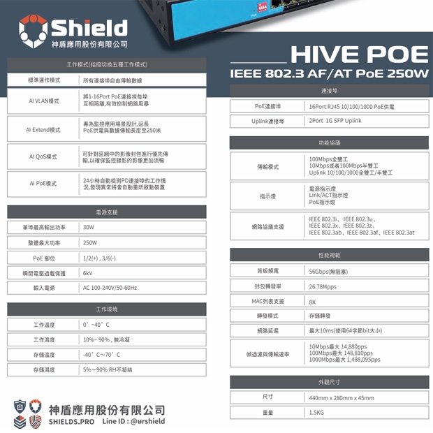 神盾 SHHV16G02S250NP Giga PoE 集線器.1.jpg