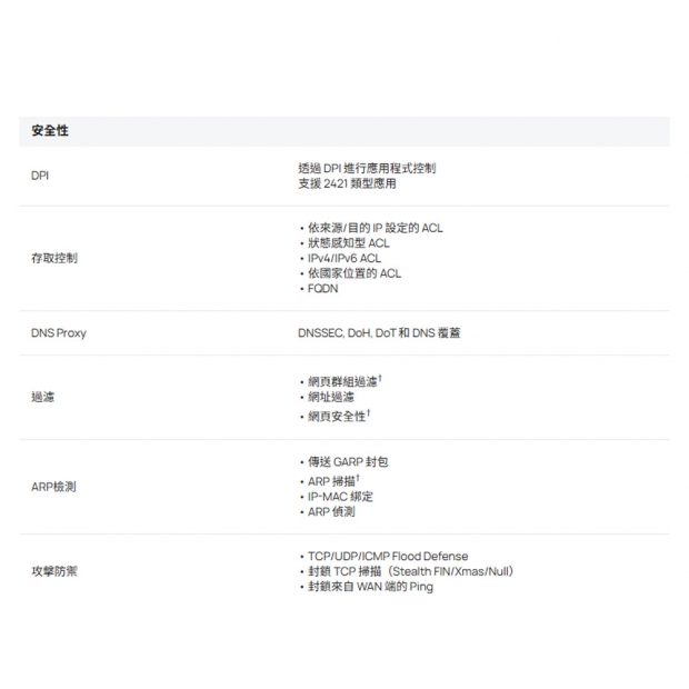 TP-LINK ER706WP-4G Omada 4G+ Cat6 AX3000 Gigabit VPN 路由器 (含 4-Port PoE+)