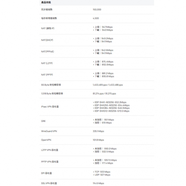 TP-LINK ER706WP-4G Omada 4G+ Cat6 AX3000 Gigabit VPN 路由器 (含 4-Port PoE+)