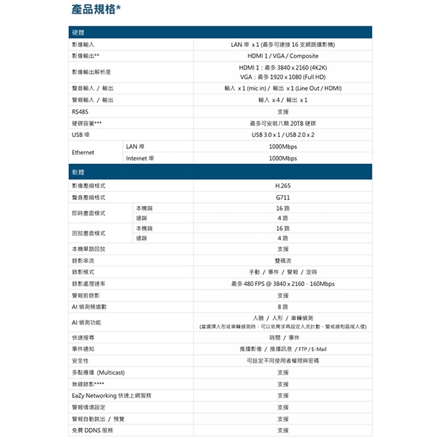AVTECH 陞泰 AVH8516AIX 16 路AI智慧偵測網路型錄影主機.2.jpg
