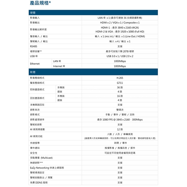 AVTECH 陞泰 AVH8536AIX 36路AI智慧偵測網路型錄影主機.2.jpg