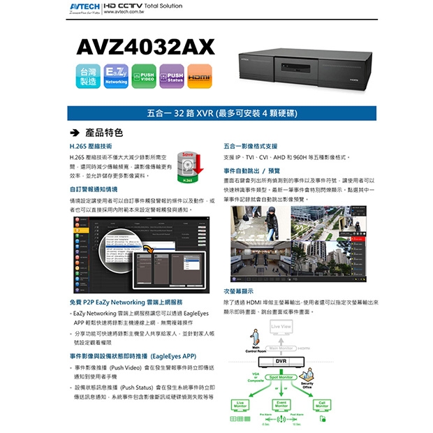 AVTECH 陞泰 AVZ4032AX 五合一32路XVR主機.1.jpg