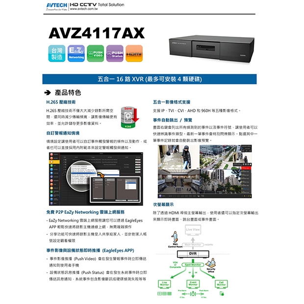 AVTECH 陞泰 AVZ4117AX 五合一16路XVR主機.1.jpg