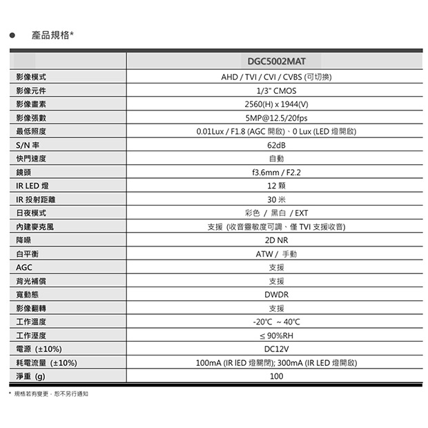 AVTECH 陞泰 DGC5002MAT 5MP 4合1紅外線半球型攝影機.2.jpg