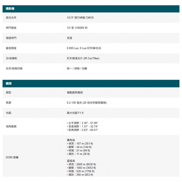 TP-LINK InSight PTZ5425 VIGI 5吋 4MP 25倍光學變焦全彩快速球網路攝影機