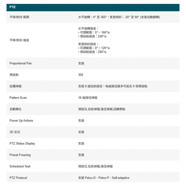 TP-LINK InSight PTZ5425 VIGI 5吋 4MP 25倍光學變焦全彩快速球網路攝影機