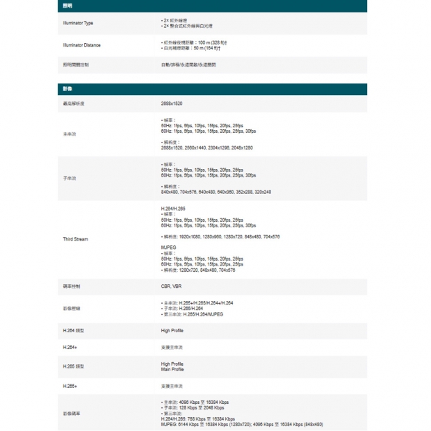 TP-LINK InSight PTZ5425 VIGI 5吋 4MP 25倍光學變焦全彩快速球網路攝影機