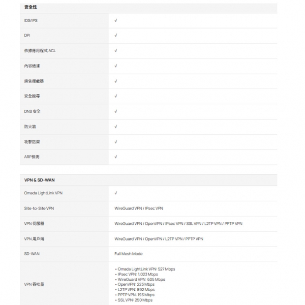 TP-LINK Fusion 2.5G Omada Fusion 2.5G 路由器