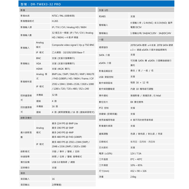 聲寶Sampo DR-TWEX3-32 PRO 5MP H.265 eSATA 介面 五合一32 路XVR.2.jpg