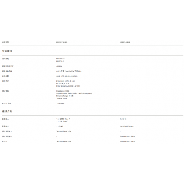 SC_T HUE01-4K6G CAT6 70m 延長器支援 PD 100W PoC1.png