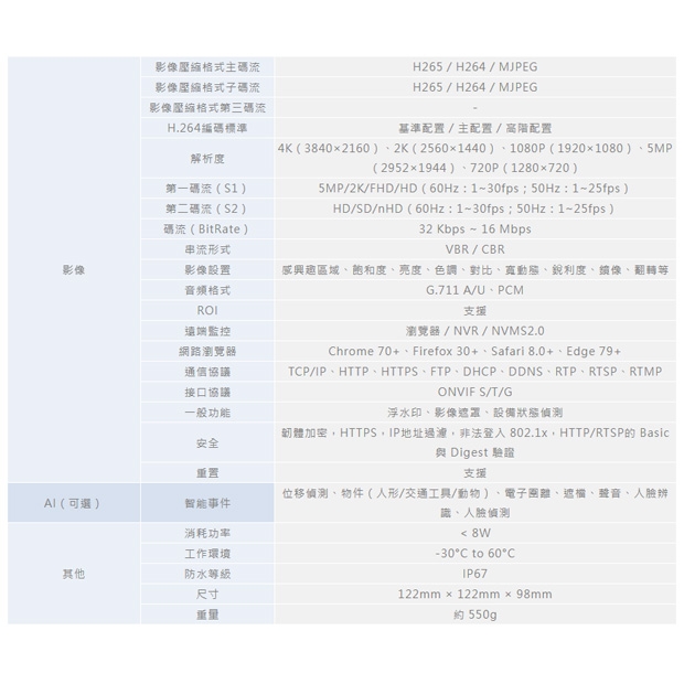 ICATCH 可取 DM815311-H 8百萬畫素 網路攝影機.2.jpg