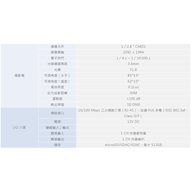 ICATCH 可取 DM524211-L 5百萬畫素 網路攝影機.1.jpg