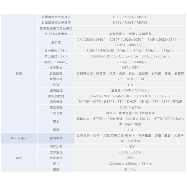 ICATCH 可取 DM514211-L 5百萬畫素 網路攝影2.jpg