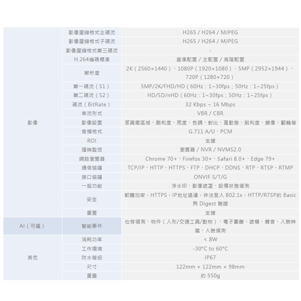 ICATCH 可取 DM514211-H 5百萬畫素 網路攝影機.2.jpg