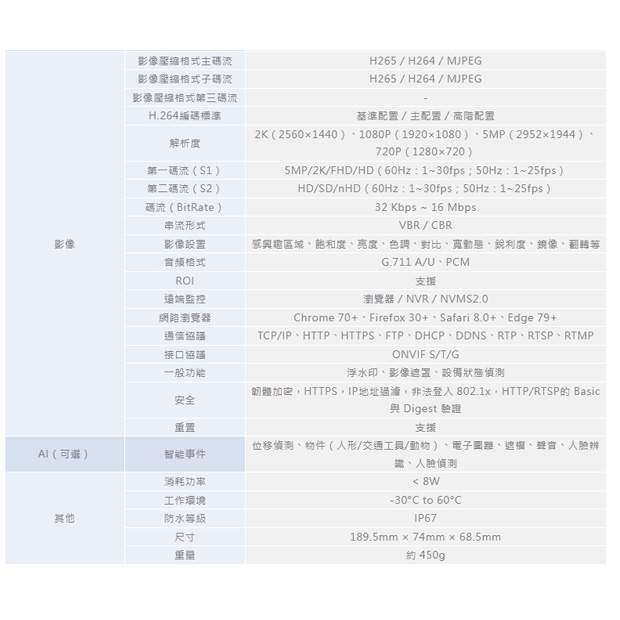 ICATCH 可取 BL524211-L 5百萬畫素 網路攝影機.2.jpg