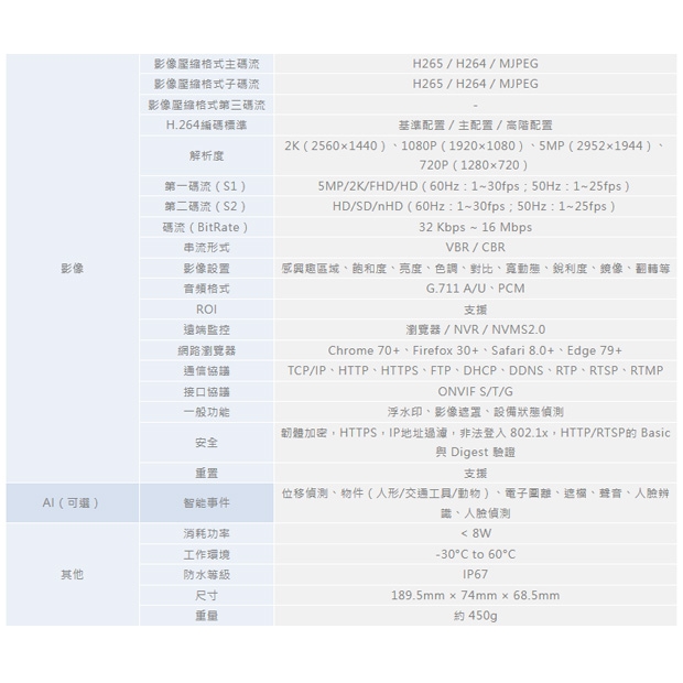ICATCH 可取 BL514211-L 5百萬畫素 網路攝影機.2.jpg